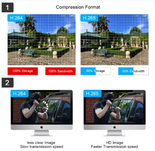 4G V-380 PRO SC02 Dual Lens WIFI IP Camera - Image 8